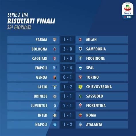 tutti i risultati calcio oggi.